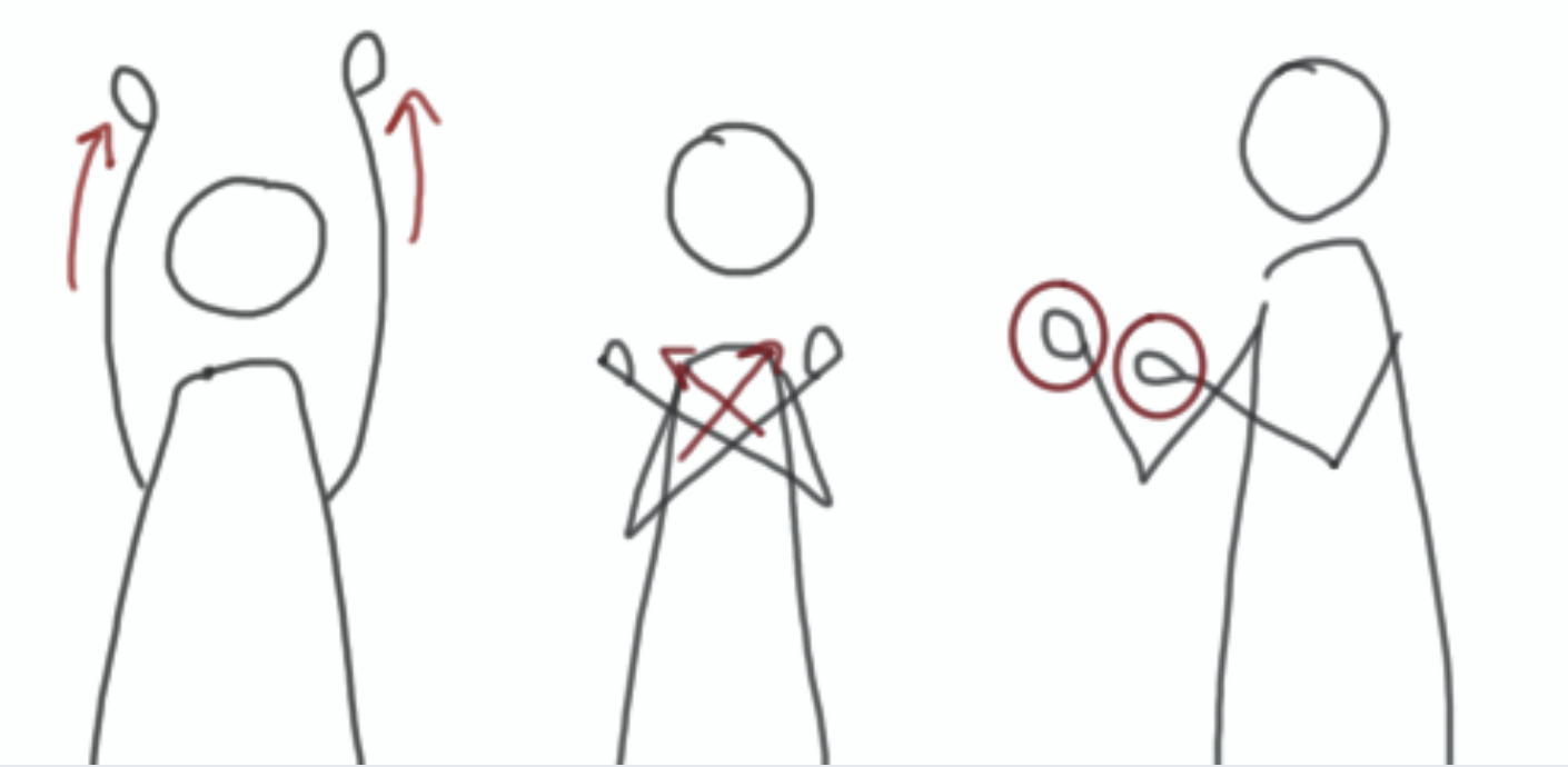 gestures