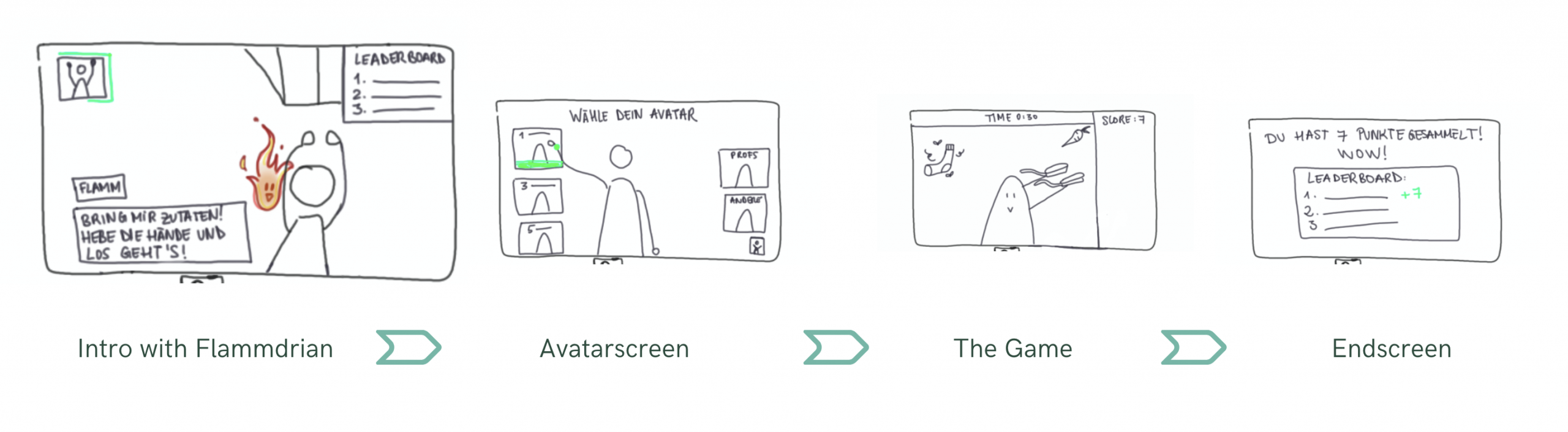 userflow